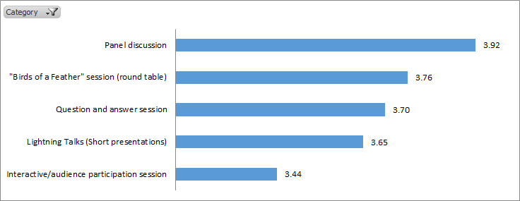 Session Formats