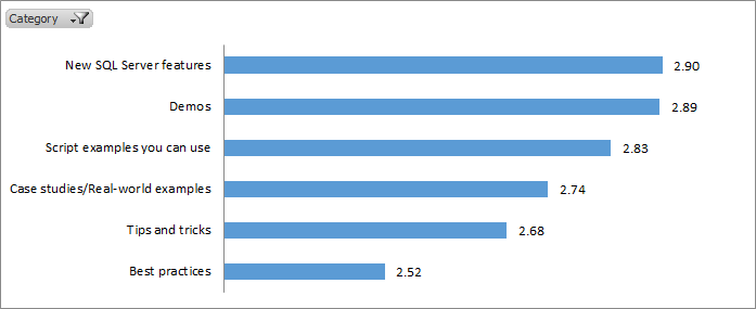 Session Types