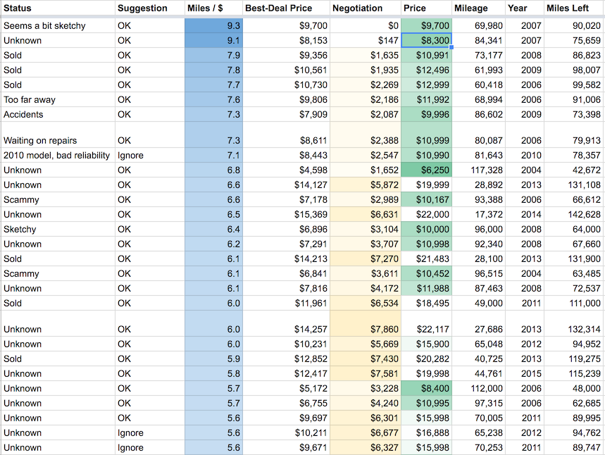 Google sheet